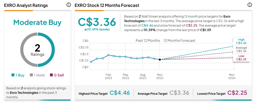 Exro Technologies (TSE:EXRO) переходит к новому заказу