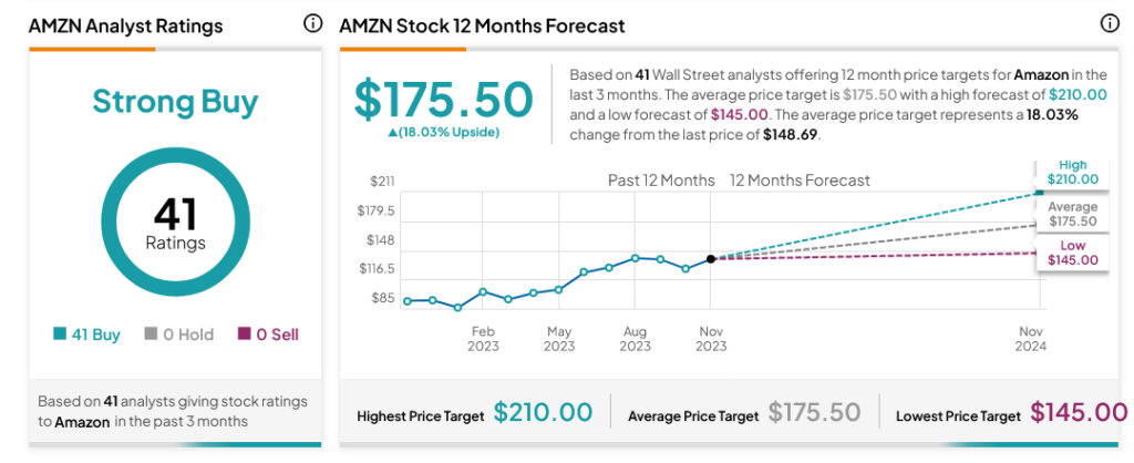 Amazon (NASDAQ:AMZN) теперь является крупнейшим грузоотправителем в США.