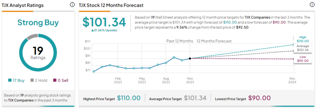 TJX Companies (TJX) earnings Q3 2024