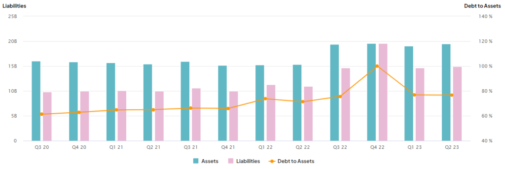 Акции Targa Resources (NYSE:TRGP): готовы к скачку вверх