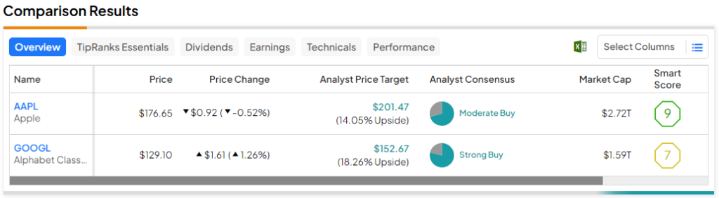 Stocks making the biggest moves premarket: AAPL, WRK, MCD