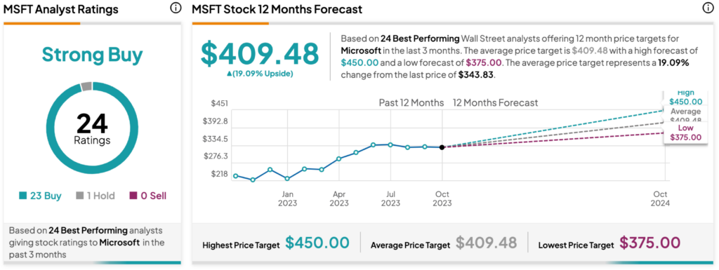 LinkedIn компании Microsoft (NASDAQ:MSFT) преодолел отметку в 1 миллиард пользователей