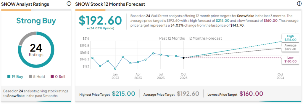 3 Top Tech Stocks with High Upside Potential