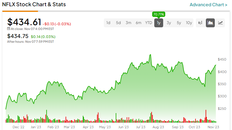 Nasdaq 100 Forecast  Is Nasdaq 100 a Good Investment?