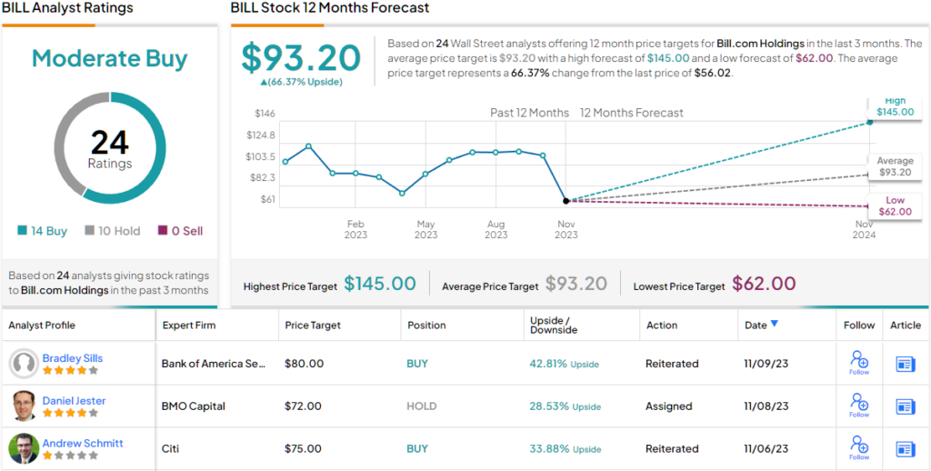 Should i buy wells fargo discount stock now