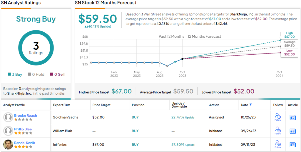 3 “Strong Buy” Stocks to Watch as 2Q22 Kicks Off 