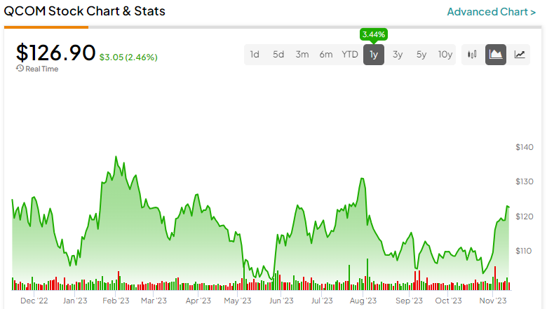 What's Next For 3M Stock After A 24% Fall This Year?