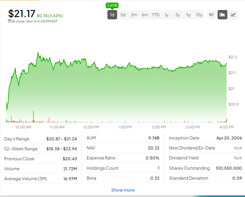 Преимущества инвестирования в серебро с использованием ETF