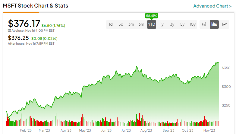 Why Activision Blizzard Stock Could Have Plenty of Upside