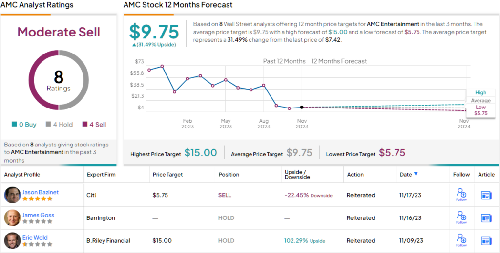 Latest news about NYSEMKT:GNS,NYSE:BARK,NYSE:AMC - Stock Market, User