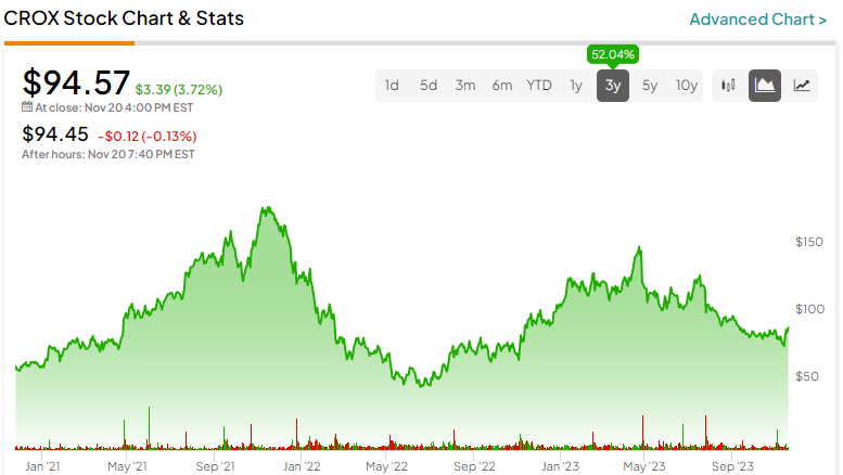 Crocs cheap stock symbol