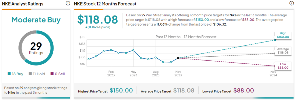 How to buy nike cheap shares