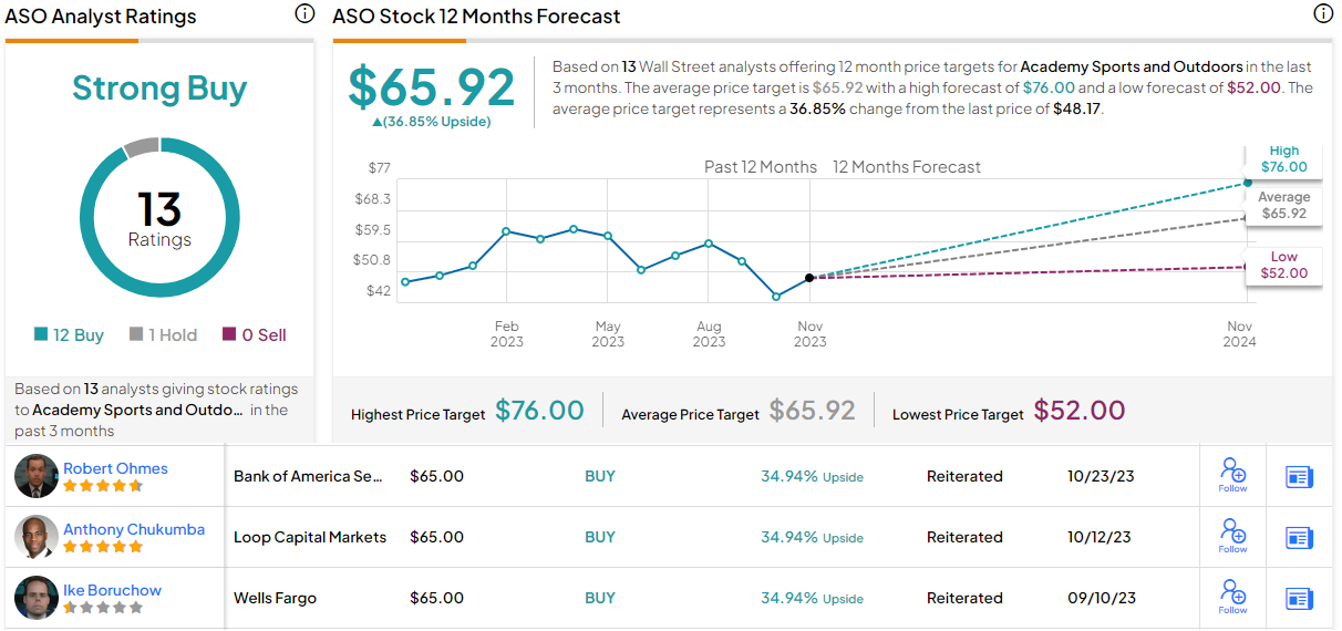 Consumers Continue to Prioritize Spending on Sporting Goods — and These ...