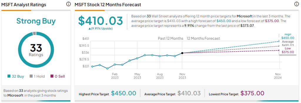 MSFT vs. PLTR: Which Stock is the Better Buy?