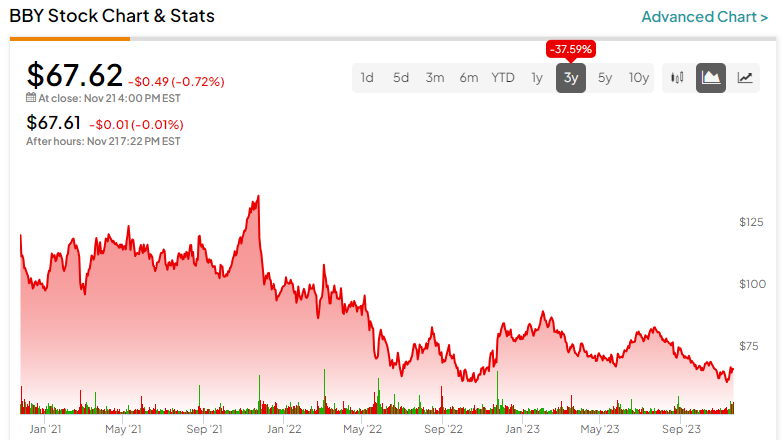 Hour Loop, Inc. (HOUR) Stock Price, Quote & News - Stock Analysis