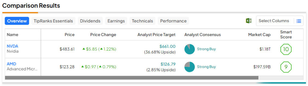 Nvda tipranks sale