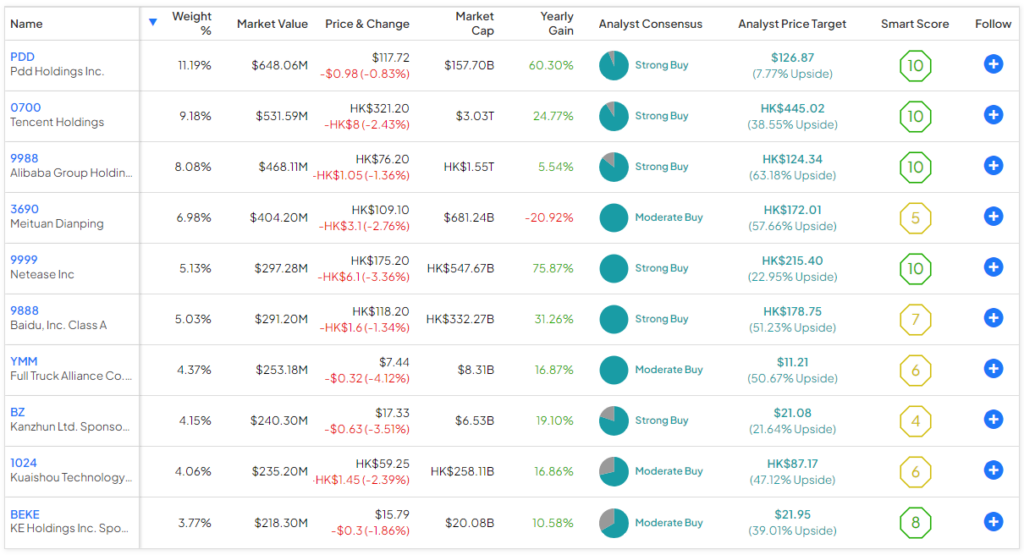 KWEB ETF: глубокая стоимость акций китайских технологических компаний