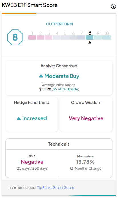 KWEB ETF: глубокая стоимость акций китайских технологических компаний