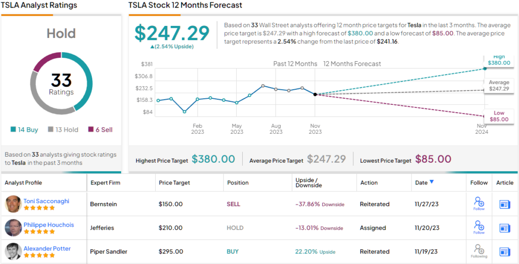 Buy tesla stock deals now