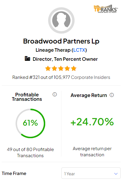 Инсайдерская торговля: крупный инсайдер Staar Surgical (NASDAQ:STAA) покупает на падении