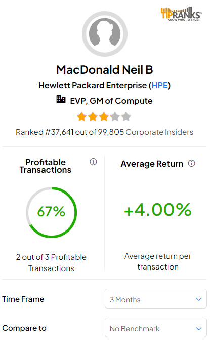 Инсайдерская торговля: ключевой инсайдер HP Enterprise (NYSE:HPE) покупает акции на сумму 1,7 миллиона долларов