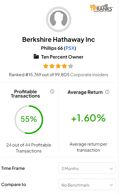 Инсайдерская торговля: Berkshire Баффета увеличивает долю в Occidental (NYSE:OXY)