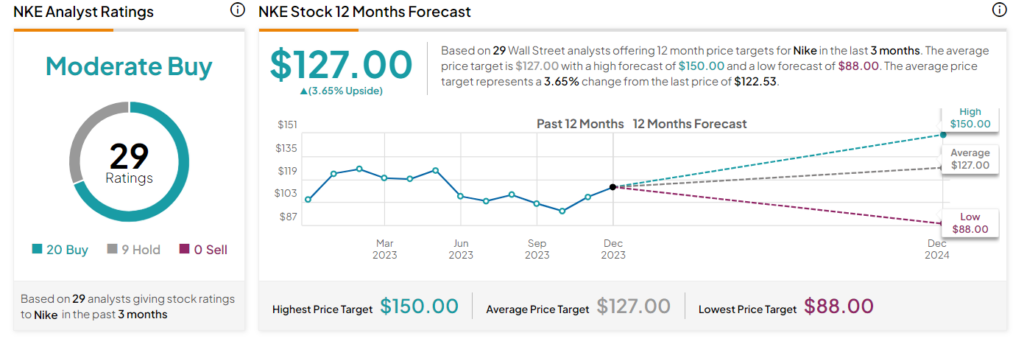 Nike hot sale stock premarket