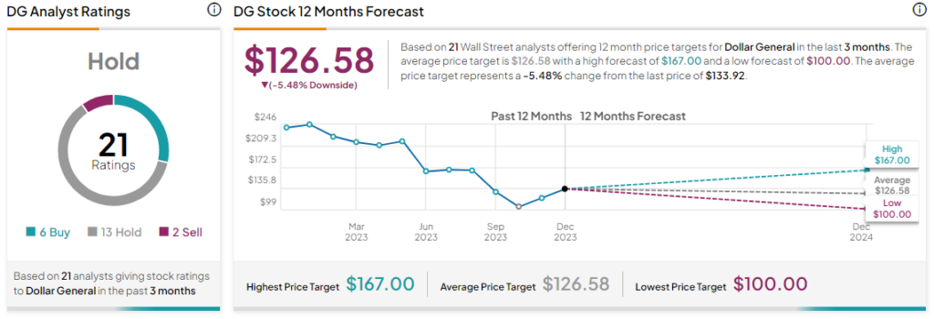 Dollar General (NYSE:DG) вырос в третьем квартале