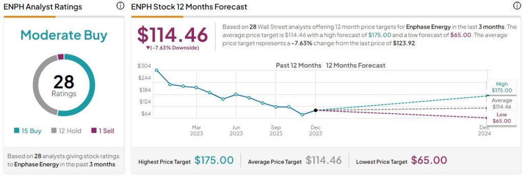 Акции Enphase Energy (NASDAQ:ENPH): дал ли ФРС зеленый свет восстановлению экономики?