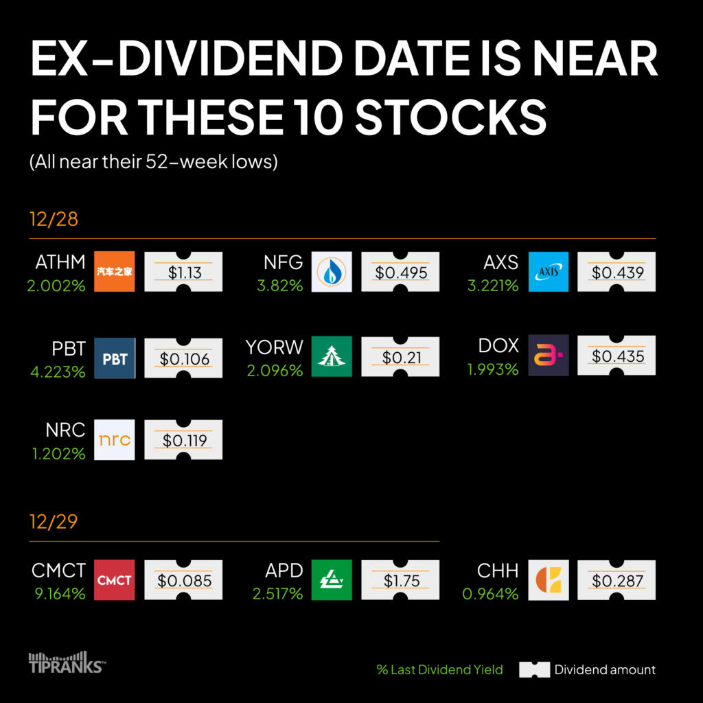 Приближается экс-дивидендная дата по этим 10 акциям – неделя с 25 декабря 2023 г.