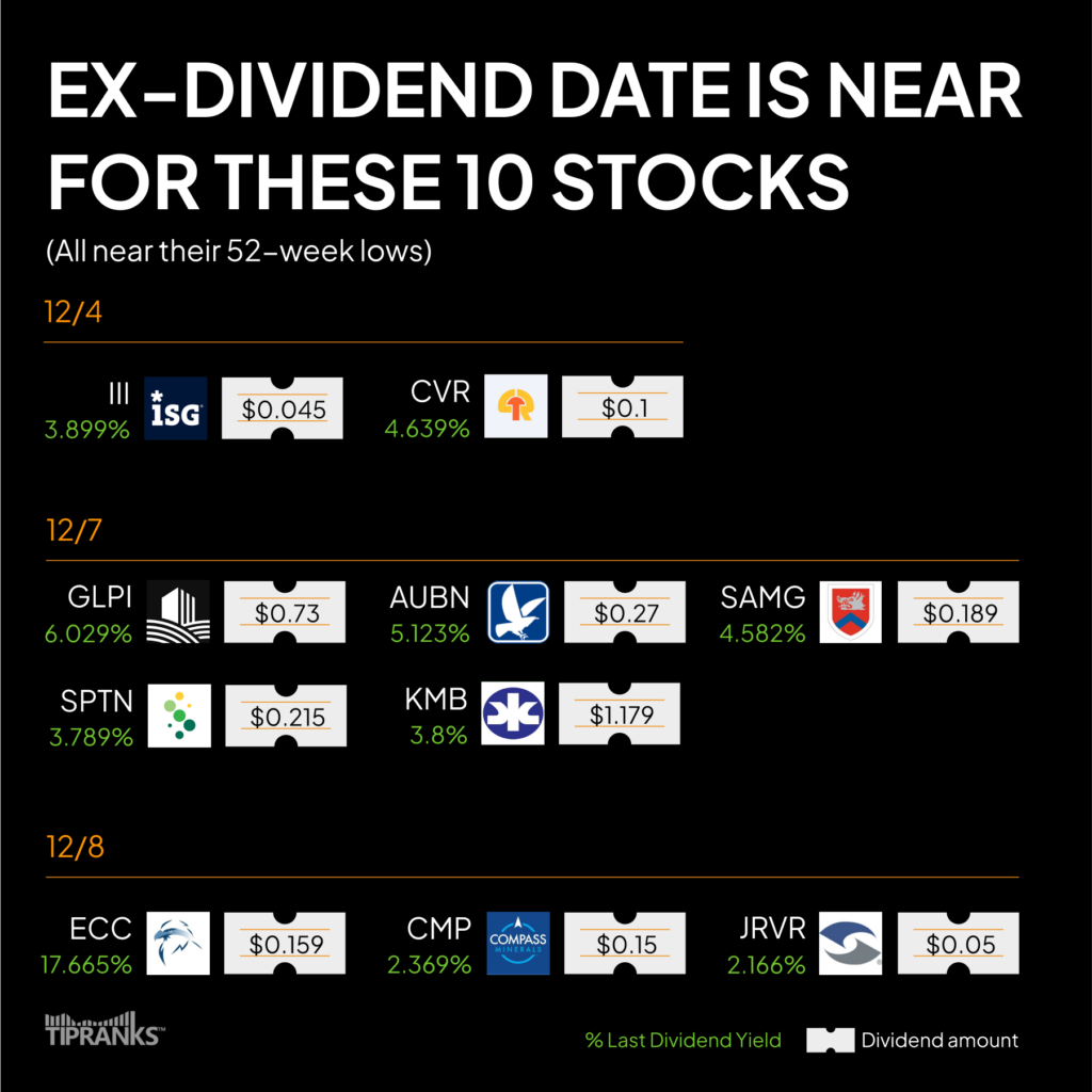 Приближается экс-дивидендная дата по этим 10 акциям – неделя с 4 декабря 2023 г.