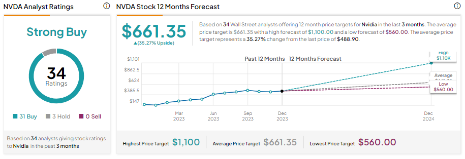 Nvda 2025 stock nasdaq