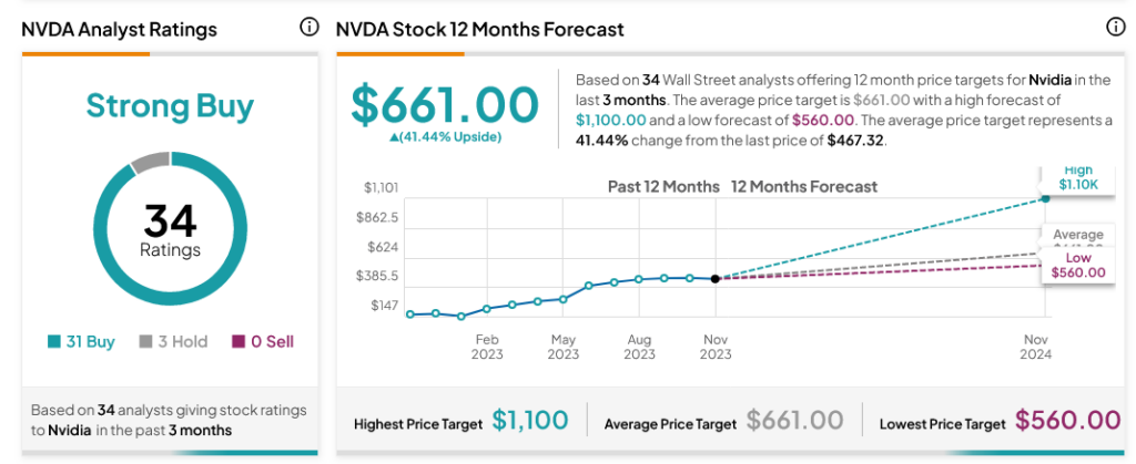 Почему прибыль Nvidia (NASDAQ:NVDA) зависит от Сингапура