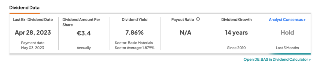 BASF SE: немецкие дивидендные акции для стабильного дохода для инвесторов