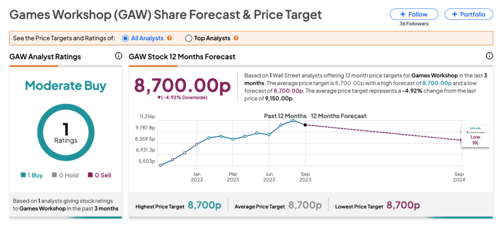 Games Workshop Share Price Declines Post Half-Year Trading Update 