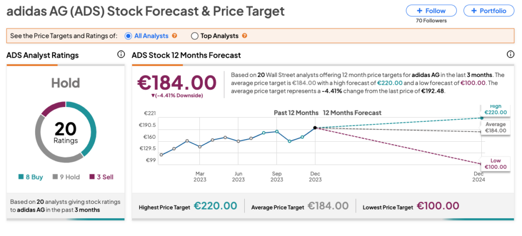 Adidas hotsell stock price