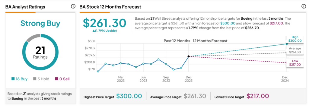 Should i buy boeing best sale stock today