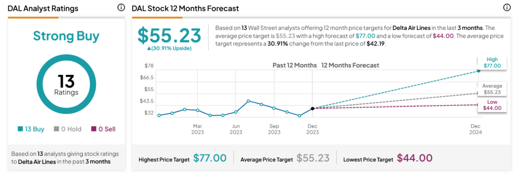 Delta Plus Group Company Profile: Stock Performance & Earnings