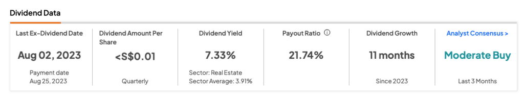 Коммерческий REIT OUE, зарегистрированный на SGX, может похвастаться дивидендной доходностью в 7%