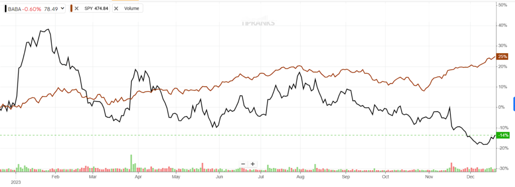 Акции Alibaba (NYSE:BABA): сама по себе денежная позиция обеспечивает значительный потенциал роста