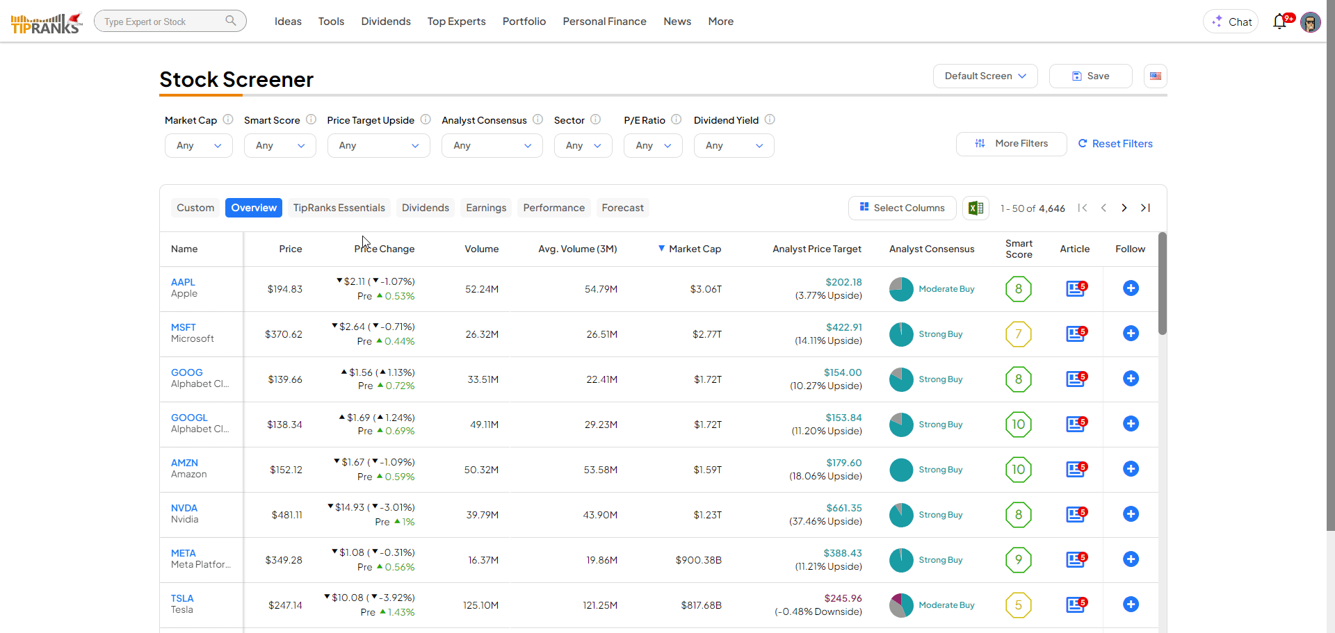 Recent stock behavior