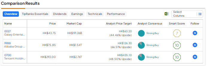 Индекс Hang Seng снижается четвертый год подряд