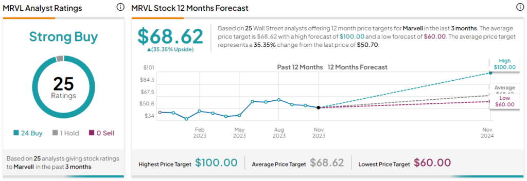 MVL Price Prediction 2023: What is MVL?