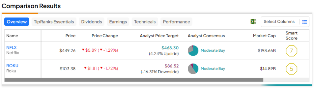 Video: 2022 Nasdaq 100 ESG, Ranked*