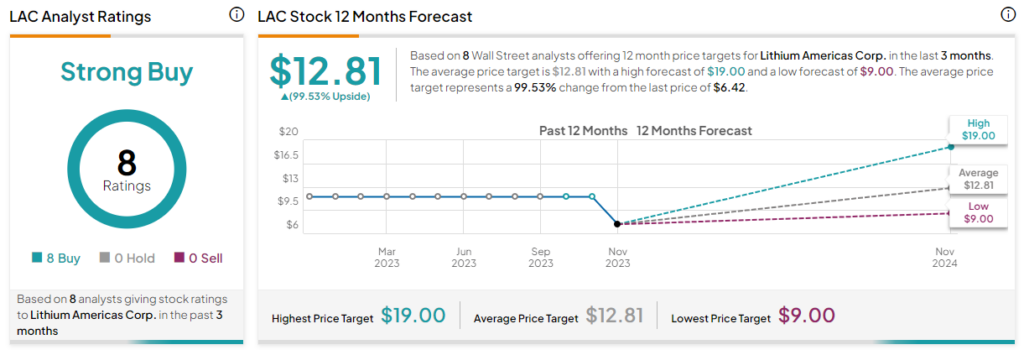 LTK Stock Price: $20.94 - Valuation, Funding, IPO, How to Buy