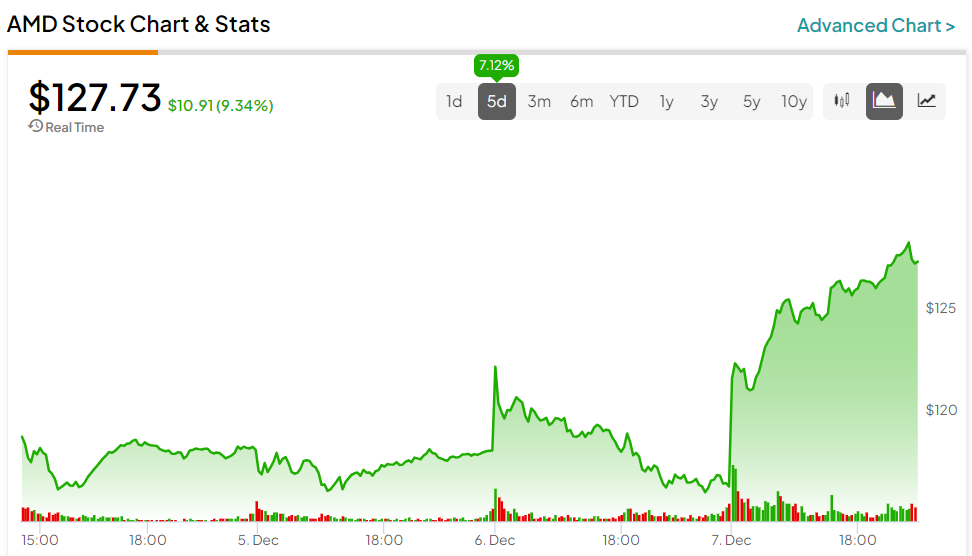 Why is Advanced Micro Devices stock a strong buy?