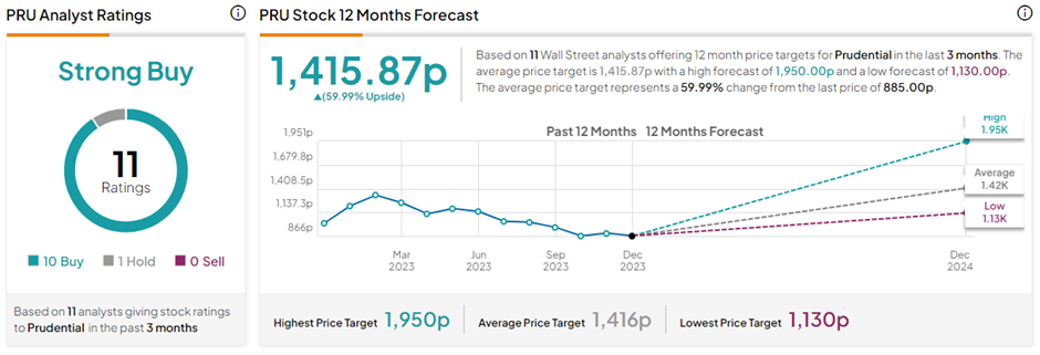 UK stock market review – market resilient as hopes of a rate peak