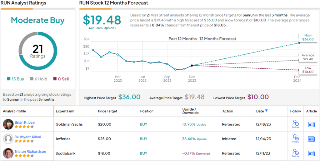  Risk-Reward Is Attractive Here (NASDAQ:AMZN)