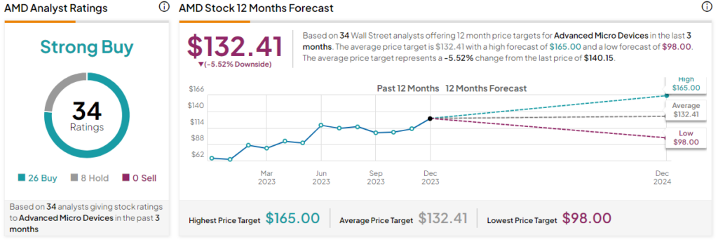 Micron Technology Stock Forecast  Is Micron Technology a Good Stock to Buy?