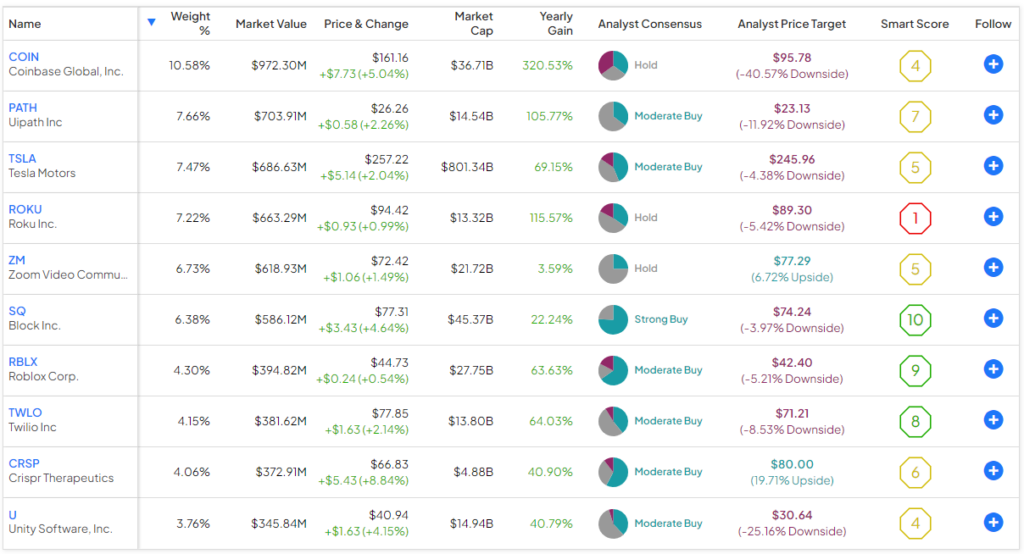 Click till paying quarterly press doubles every